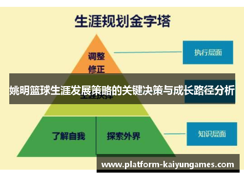 姚明篮球生涯发展策略的关键决策与成长路径分析