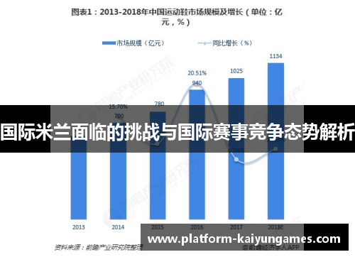 国际米兰面临的挑战与国际赛事竞争态势解析