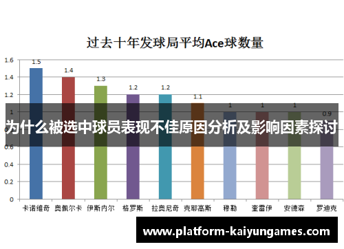为什么被选中球员表现不佳原因分析及影响因素探讨