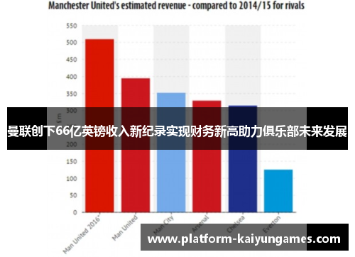 曼联创下66亿英镑收入新纪录实现财务新高助力俱乐部未来发展