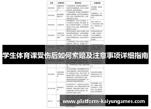 学生体育课受伤后如何索赔及注意事项详细指南