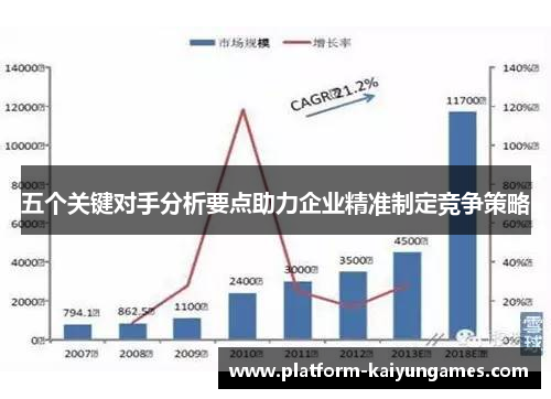 五个关键对手分析要点助力企业精准制定竞争策略