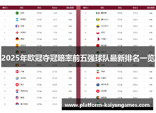 2025年欧冠夺冠赔率前五强球队最新排名一览