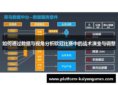 如何通过数据与视角分析欧冠比赛中的战术演变与调整
