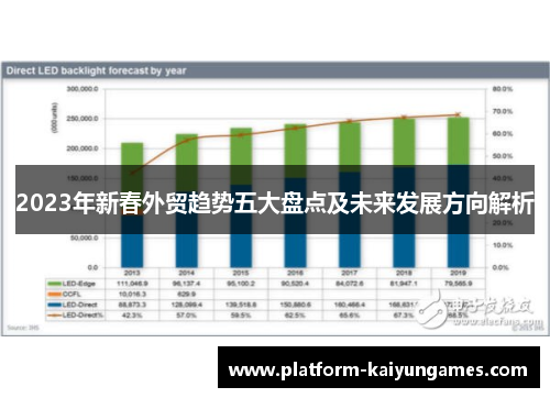 2023年新春外贸趋势五大盘点及未来发展方向解析