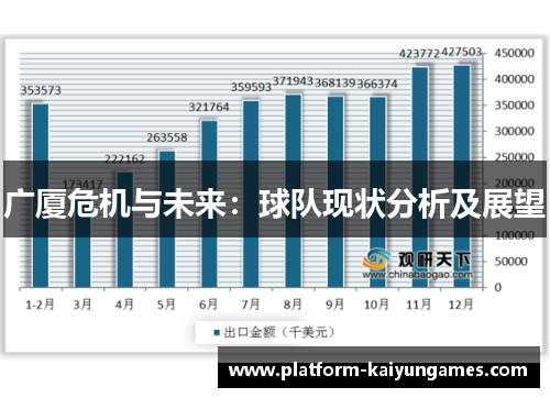 广厦危机与未来：球队现状分析及展望