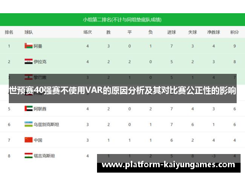 世预赛40强赛不使用VAR的原因分析及其对比赛公正性的影响