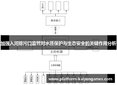 加强入河排污口监管对水质保护与生态安全的关键作用分析 加强入河排污口监管对水质保护与生态安全的关键作用分析