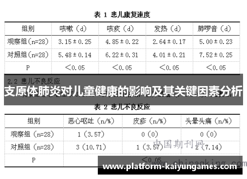 支原体肺炎对儿童健康的影响及其关键因素分析