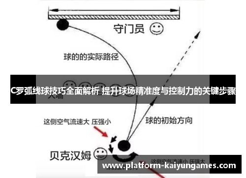 C罗弧线球技巧全面解析 提升球场精准度与控制力的关键步骤