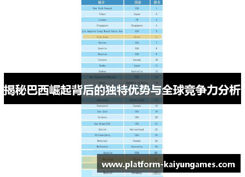 揭秘巴西崛起背后的独特优势与全球竞争力分析