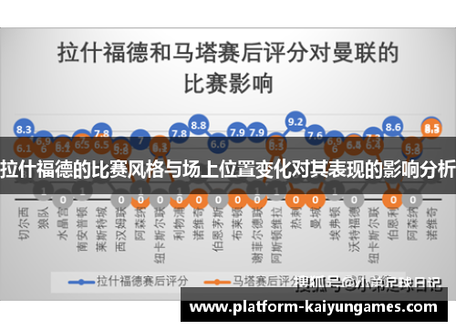 拉什福德的比赛风格与场上位置变化对其表现的影响分析