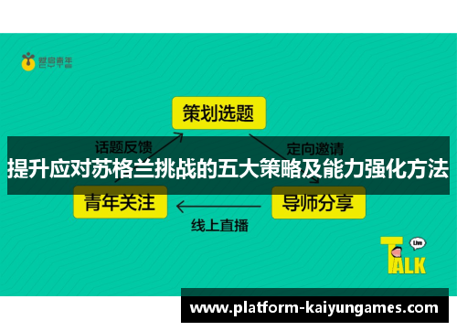 提升应对苏格兰挑战的五大策略及能力强化方法