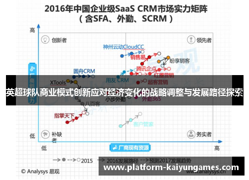 英超球队商业模式创新应对经济变化的战略调整与发展路径探索