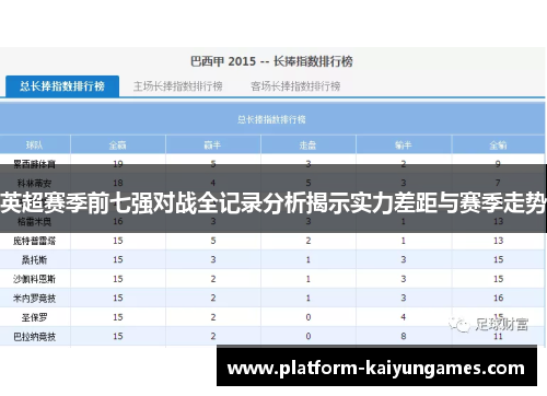 英超赛季前七强对战全记录分析揭示实力差距与赛季走势