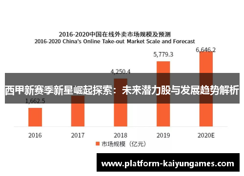 西甲新赛季新星崛起探索：未来潜力股与发展趋势解析