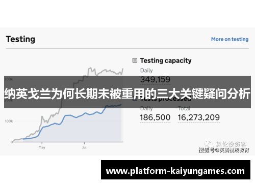纳英戈兰为何长期未被重用的三大关键疑问分析