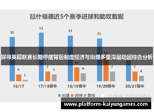 探寻英超联赛长期停摆背后制度经济与治理多重深层动因综合分析