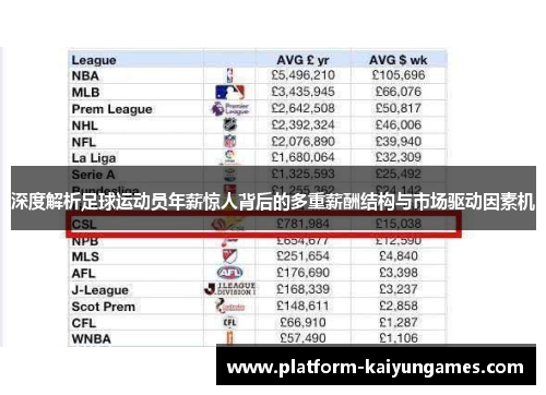 深度解析足球运动员年薪惊人背后的多重薪酬结构与市场驱动因素机