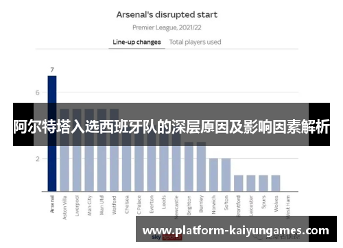 阿尔特塔入选西班牙队的深层原因及影响因素解析